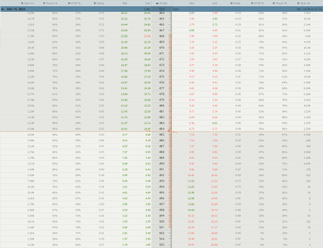 The High-Probability Options Strategy With an 80.4% Win Rate - Cabot ...