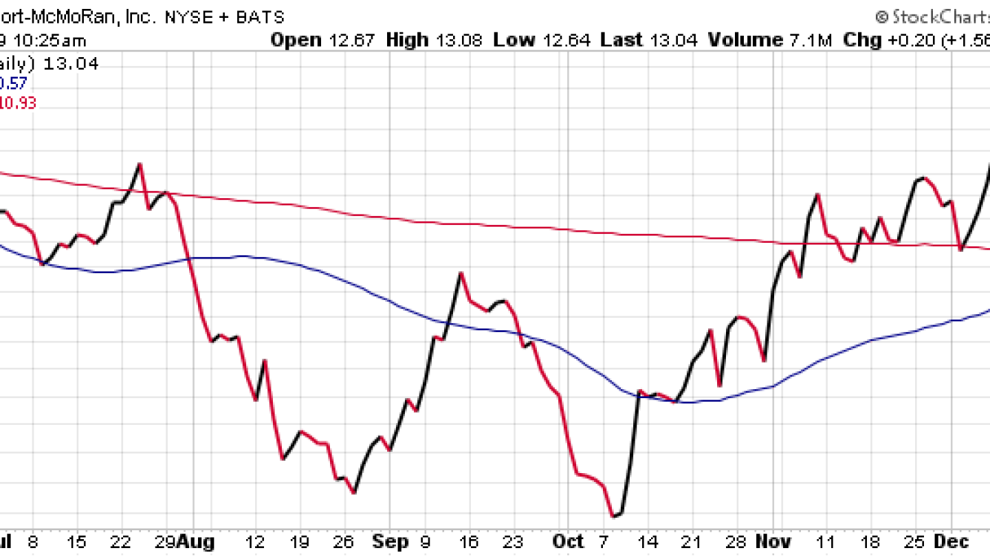 Cabot Global Stocks Explorer 700 Cabot Wealth Network