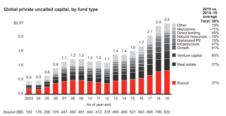 Private Equity AUM Growth