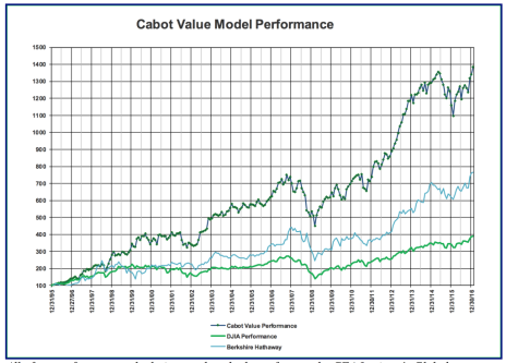 Cabot-Value-Model-Performance