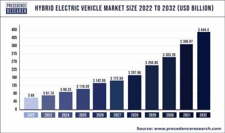 4-24 Hybrid-Electric-Vehicle-Market-Size.jpg
