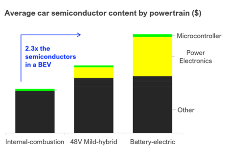9-average-car-semiconductor-content-1.png
