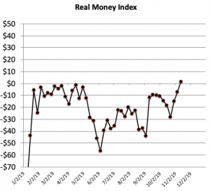 money-index-300x272.png