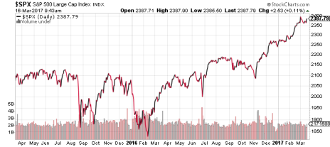 SPX-two-years