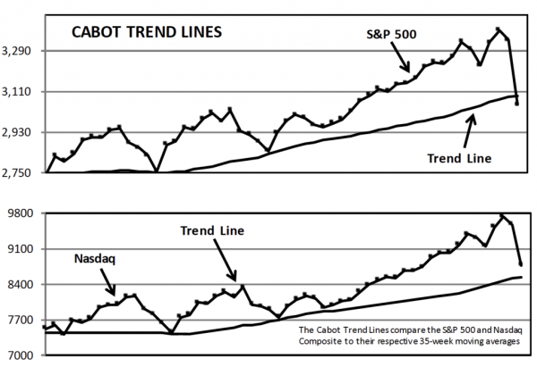 Cabot Trend Lines 22720