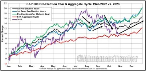sp500-seasonal-cyclical-pre-election-years.jpg