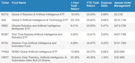 artificial-intelligence-ai-etfs-8-29-23.png