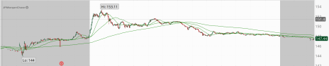 COI_ET_JPM_chart.png