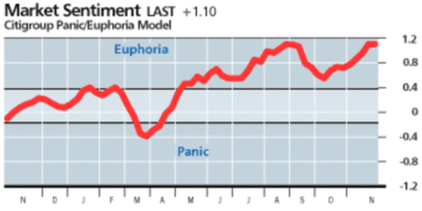 citi-panic-euphoria-index.png