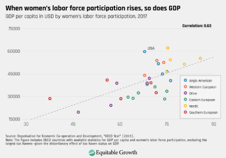 Womens-Labor-Force-Participation-Results