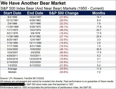 Bear Market_cmci_20220615