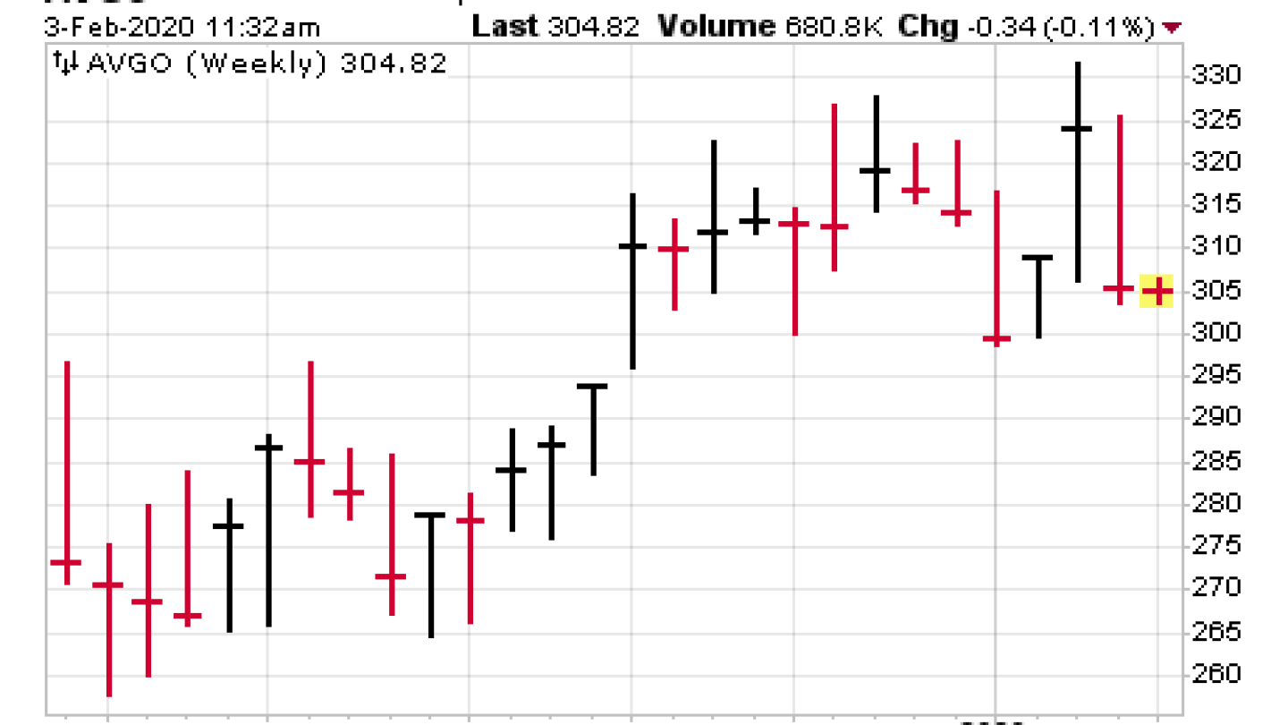 Cabot Stock of the Week 283 Cabot Wealth Network
