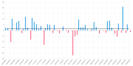 COI_ET_112822_MRVL_earningsreactions.png