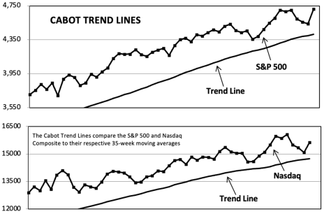 cabot-trend-lines-2.png