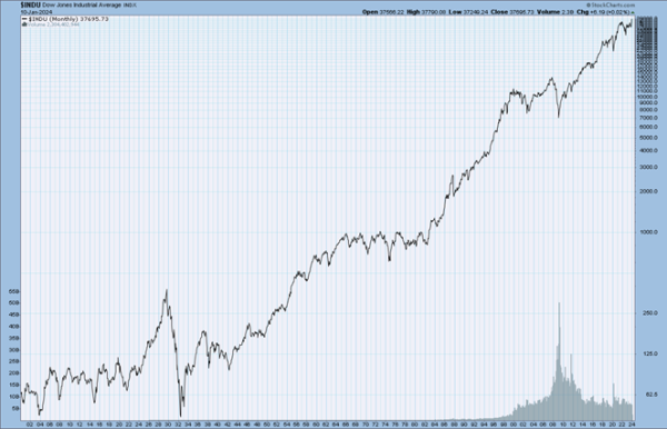 dow-jones-long-term-chart.png