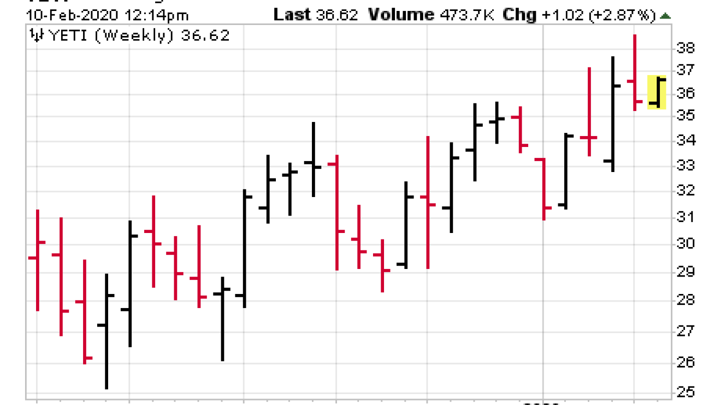 Cabot Stock of the Week 284 Cabot Wealth Network