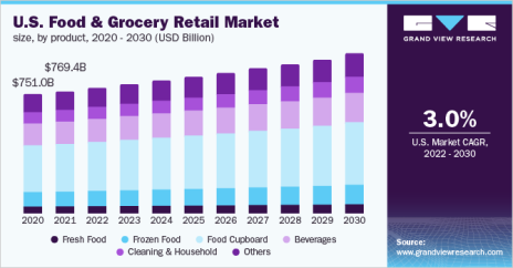10-23 us-food-grocery-retail-market.png