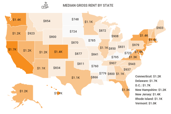 Average Rental Rates by State Chart