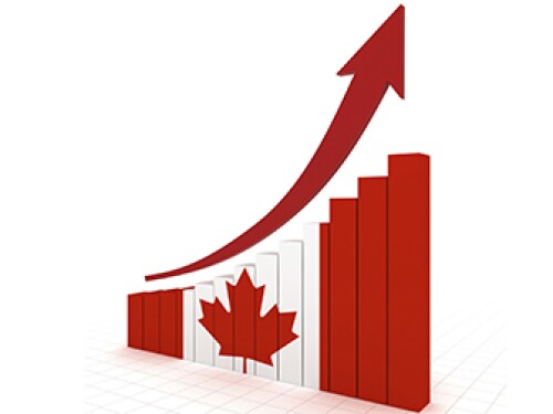 Should You Buy Canadian Stocks?