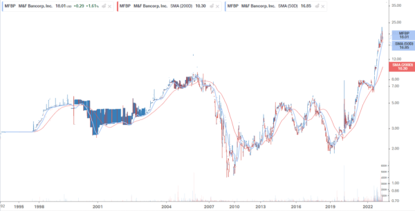 Stock-Chart_CMCI_11-9-22-1024x522.png