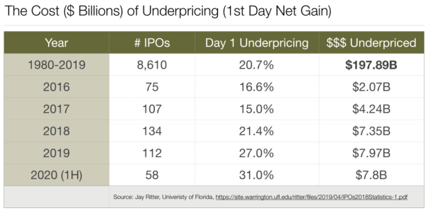ipo-underpricing-1024x509.png