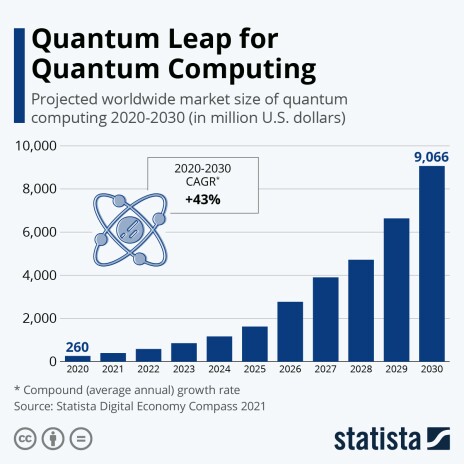 9-23 quantum leap.jpeg