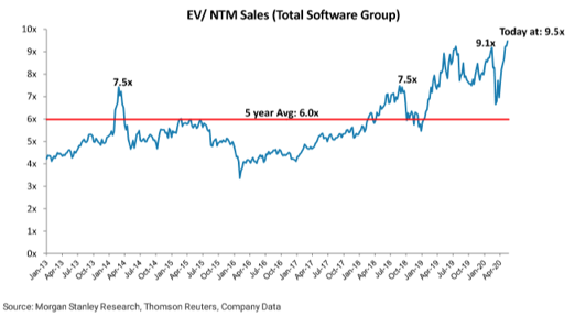 software stocks