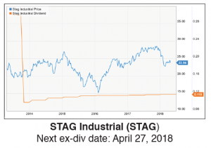 cdi418-stag-300x211.png