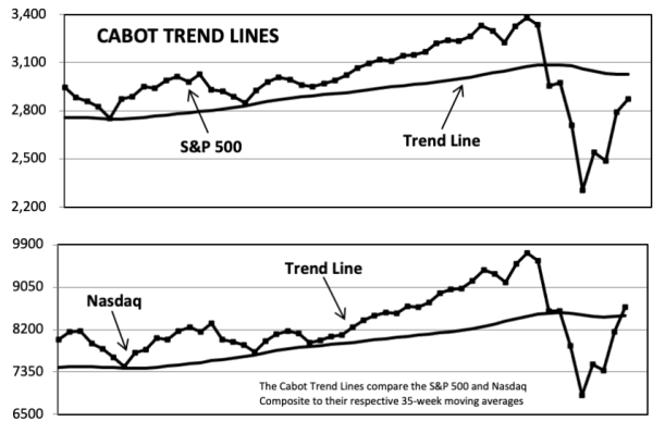 Cabot Trendlines