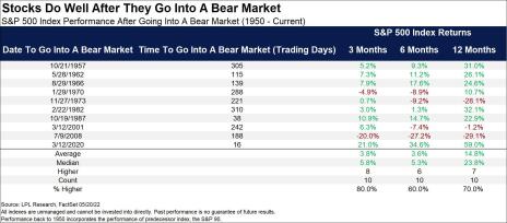 Bear Market_CMCI_20220523