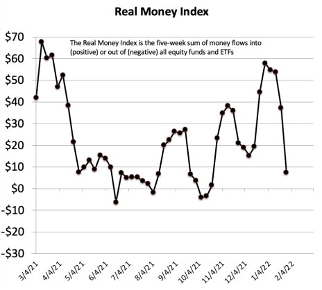 RealMoneyIndex_CGI_20220210