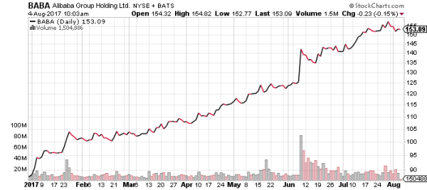 There are plenty of marijuana stocks that could have charts that look like this in the coming years.