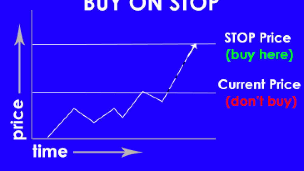 What Does Buy-on-Stop Mean?