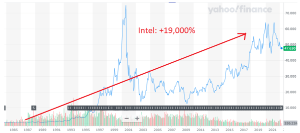 Intel_Chart