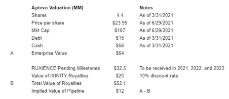 aptevo-implied-pipeline-valuation.png