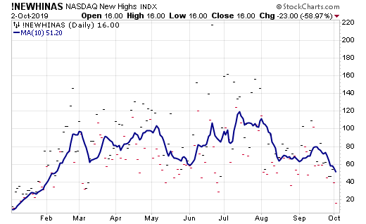naz-new-highs-for-chris.png