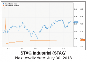 cdi718-stag-300x215.png