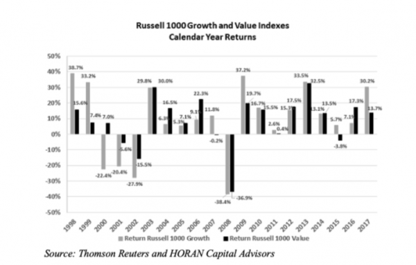 russell-1000-annual-returns-716x456-1.png