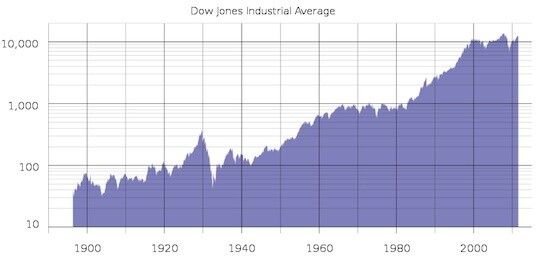 dow-jones-chart-08062011.jpg