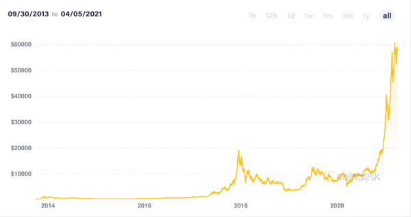 bitcoin-chart-1024x543.png