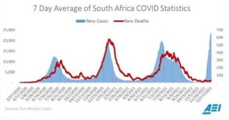 10-7-day-average-of-south-africa-covid-statistics.jpg