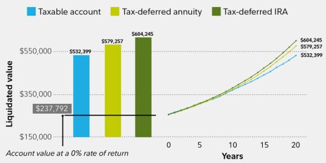 fidelity-tax-deferred-investing-11-18.jpg