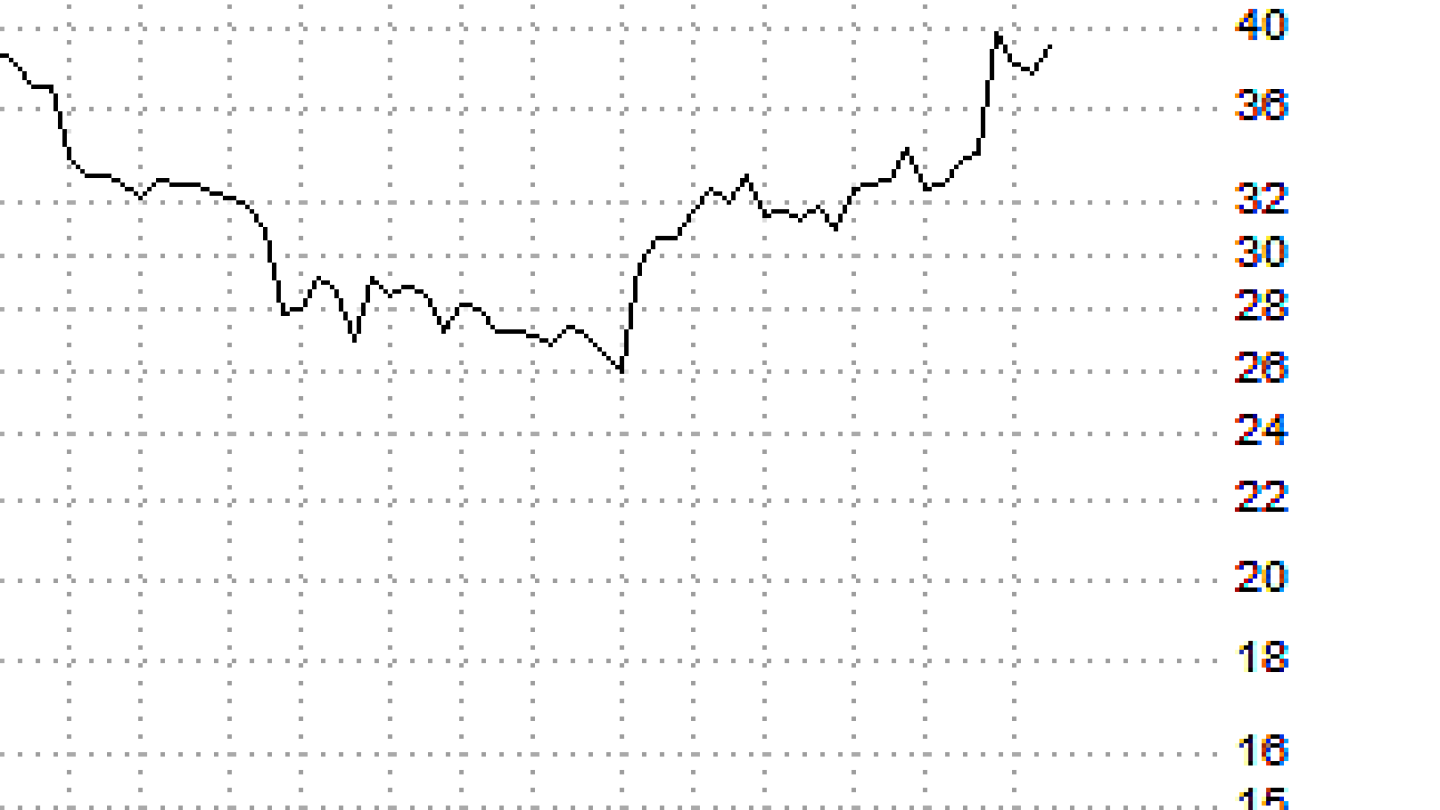 February 24, 2014 Cabot Wealth Network