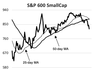S&P 600 SmallCap 092420