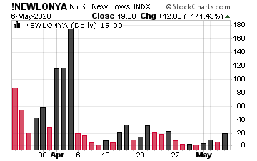 NYSE Lows