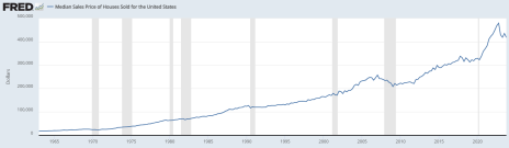 fred median home price 3-11-24.png