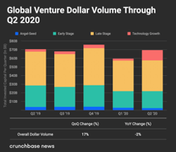 Global-venture-dollar-volume
