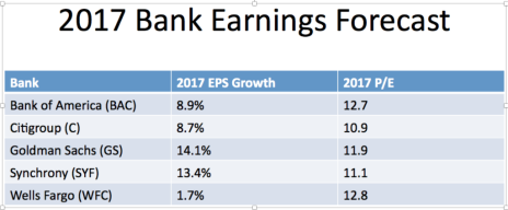 bank-earnings-11-24
