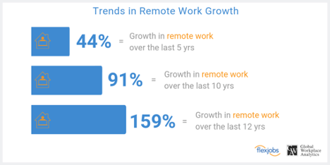 7 WFH Essentials Every Remote Worker Should Invest In - NKR Recruit