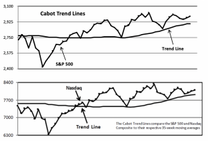 Cabot Trend Lines 10.24.19